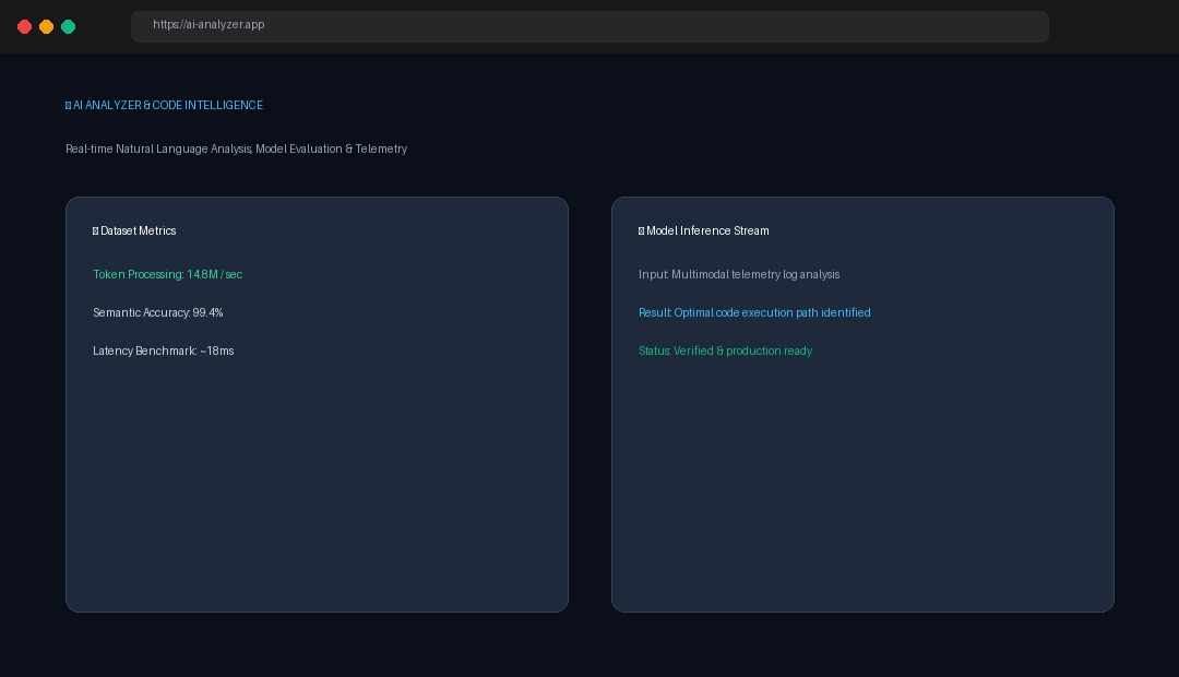 Ai Analyzer Website